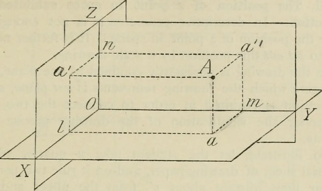 An illustration from Practical plane and solid geometry for advanced students, including graphic statics, adapted to the requirements of the South Kensington syllabus, 1899, leaf 194