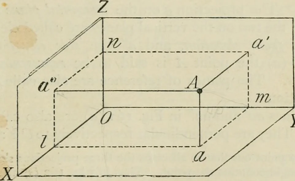 An illustration from Practical plane and solid geometry for advanced students, including graphic statics, adapted to the requirements of the South Kensington syllabus, 1899, leaf 196