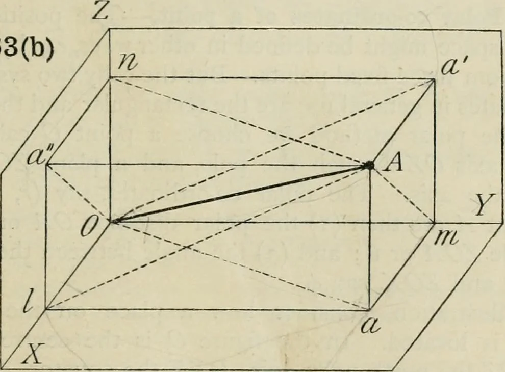 An illustration from Practical plane and solid geometry for advanced students, including graphic statics, adapted to the requirements of the South Kensington syllabus, 1899, leaf 200