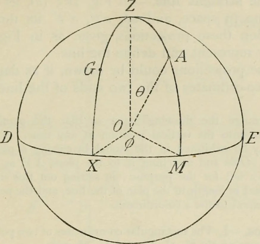 An illustration from Practical plane and solid geometry for advanced students, including graphic statics, adapted to the requirements of the South Kensington syllabus, 1899, leaf 202