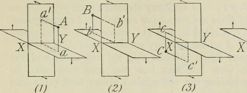 An illustration from Practical plane and solid geometry for advanced students, including graphic statics, adapted to the requirements of the South Kensington syllabus, 1899, leaf 210