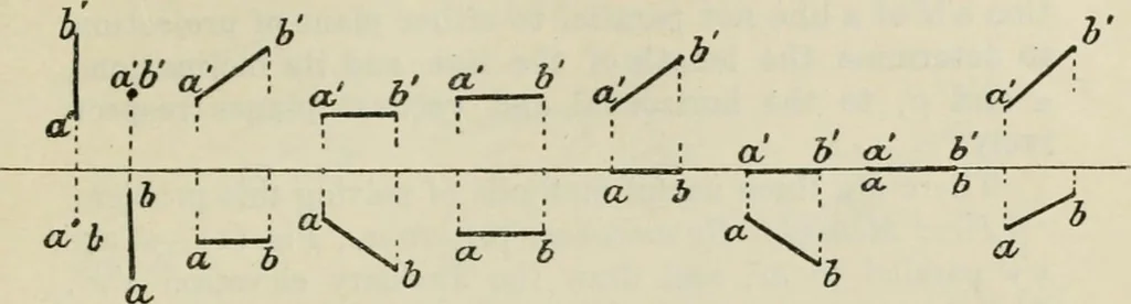 An illustration from Practical plane and solid geometry for advanced students, including graphic statics, adapted to the requirements of the South Kensington syllabus, 1899, leaf 220