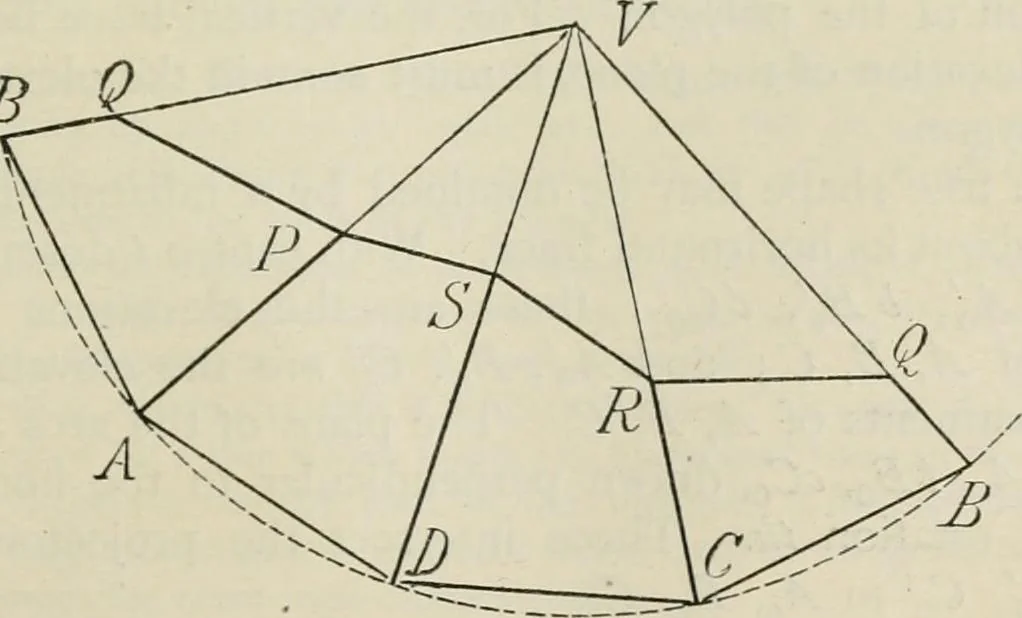 An illustration from Practical plane and solid geometry for advanced students, including graphic statics, adapted to the requirements of the South Kensington syllabus, 1899, leaf 232