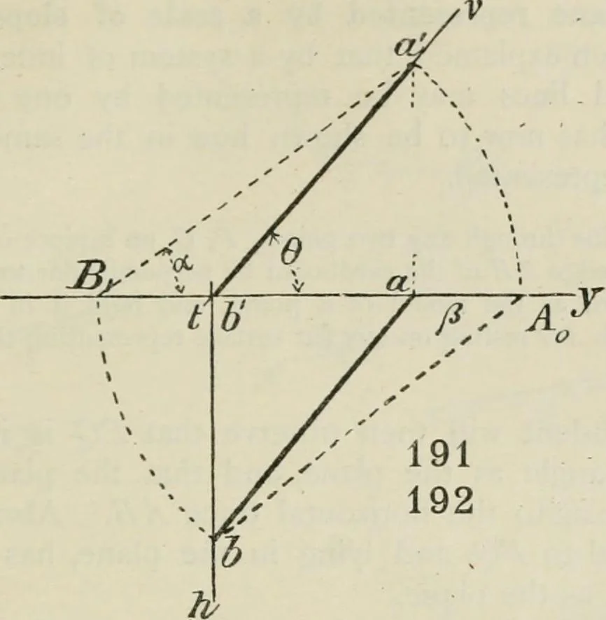 An illustration from Practical plane and solid geometry for advanced students, including graphic statics, adapted to the requirements of the South Kensington syllabus, 1899, leaf 238