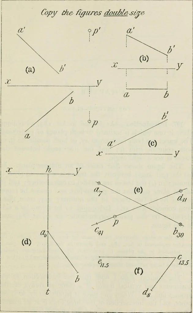 An illustration from Practical plane and solid geometry for advanced students, including graphic statics, adapted to the requirements of the South Kensington syllabus, 1899, leaf 244