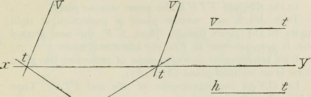An illustration from Practical plane and solid geometry for advanced students, including graphic statics, adapted to the requirements of the South Kensington syllabus, 1899, leaf 246