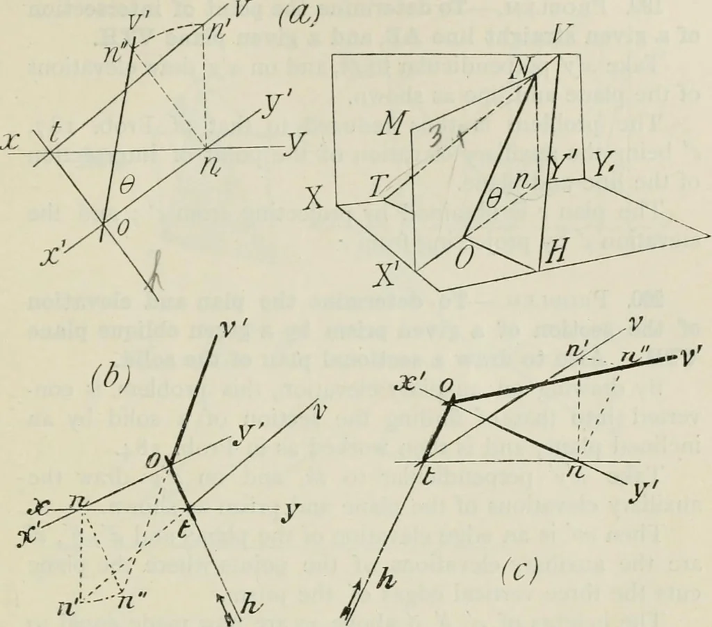 An illustration from Practical plane and solid geometry for advanced students, including graphic statics, adapted to the requirements of the South Kensington syllabus, 1899, leaf 248