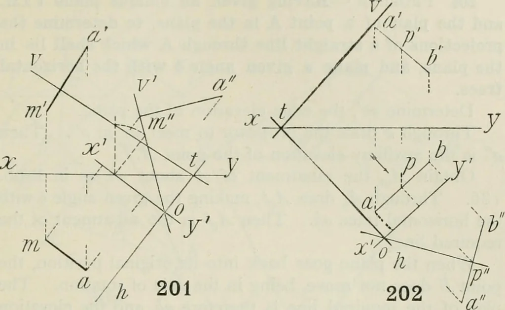 An illustration from Practical plane and solid geometry for advanced students, including graphic statics, adapted to the requirements of the South Kensington syllabus, 1899, leaf 252