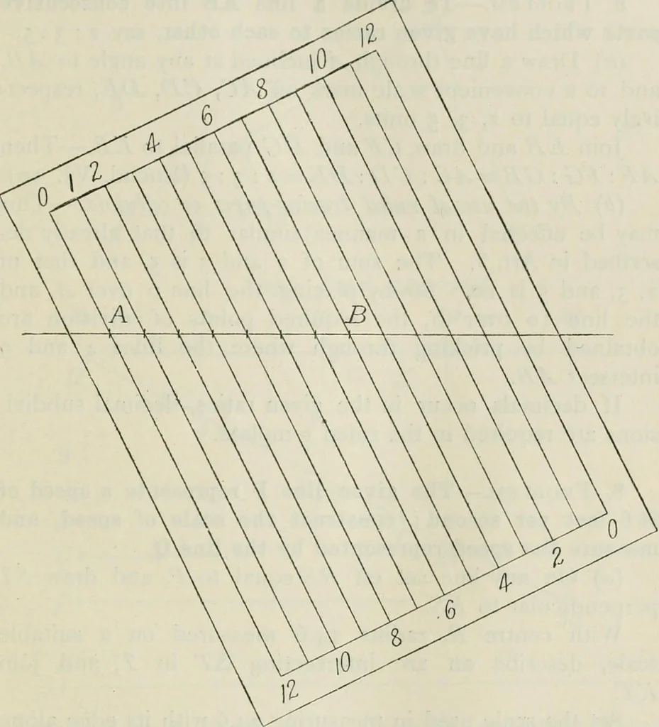An illustration from Practical plane and solid geometry for advanced students, including graphic statics, adapted to the requirements of the South Kensington syllabus, 1899, leaf 26