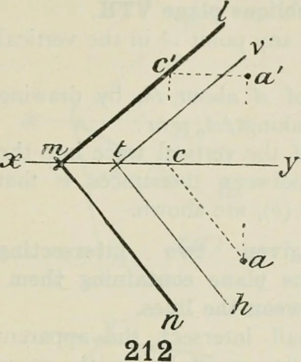An illustration from Practical plane and solid geometry for advanced students, including graphic statics, adapted to the requirements of the South Kensington syllabus, 1899, leaf 260