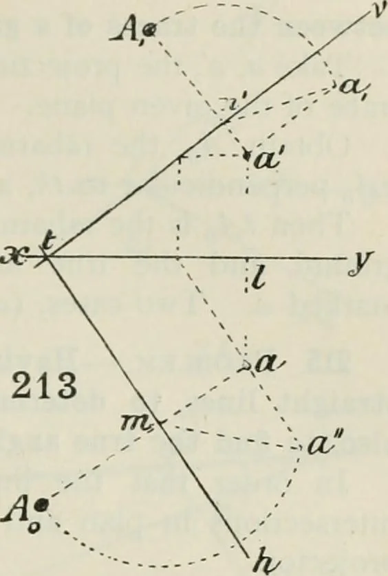 An illustration from Practical plane and solid geometry for advanced students, including graphic statics, adapted to the requirements of the South Kensington syllabus, 1899, leaf 260