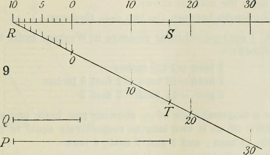 An illustration from Practical plane and solid geometry for advanced students, including graphic statics, adapted to the requirements of the South Kensington syllabus, 1899, leaf 28