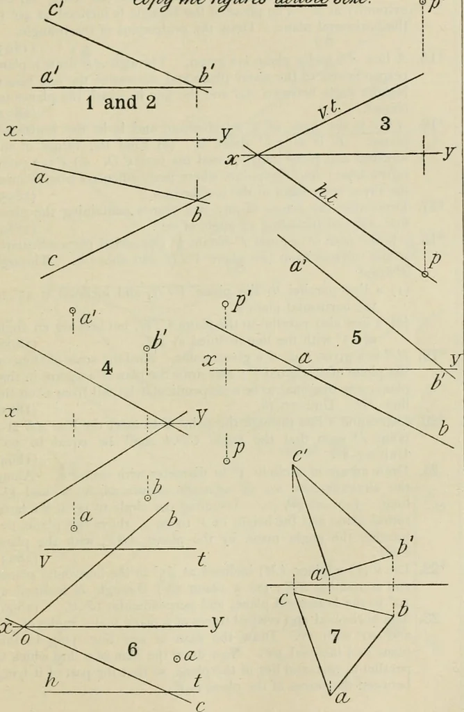 An illustration from Practical plane and solid geometry for advanced students, including graphic statics, adapted to the requirements of the South Kensington syllabus, 1899, leaf 286