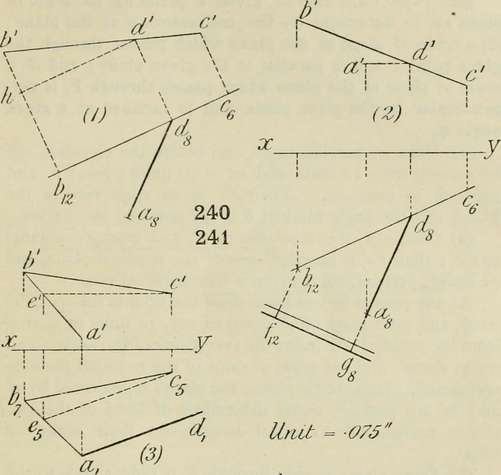 An illustration from Practical plane and solid geometry for advanced students, including graphic statics, adapted to the requirements of the South Kensington syllabus, 1899, leaf 290