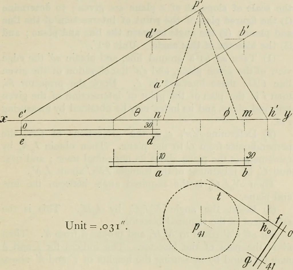 An illustration from Practical plane and solid geometry for advanced students, including graphic statics, adapted to the requirements of the South Kensington syllabus, 1899, leaf 292