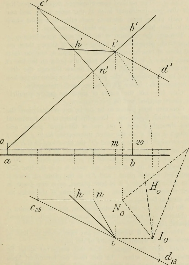 An illustration from Practical plane and solid geometry for advanced students, including graphic statics, adapted to the requirements of the South Kensington syllabus, 1899, leaf 294