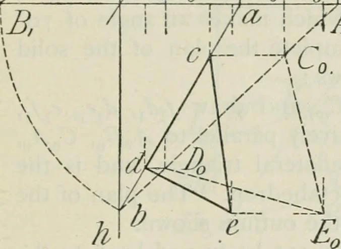 An illustration from Practical plane and solid geometry for advanced students, including graphic statics, adapted to the requirements of the South Kensington syllabus, 1899, leaf 310
