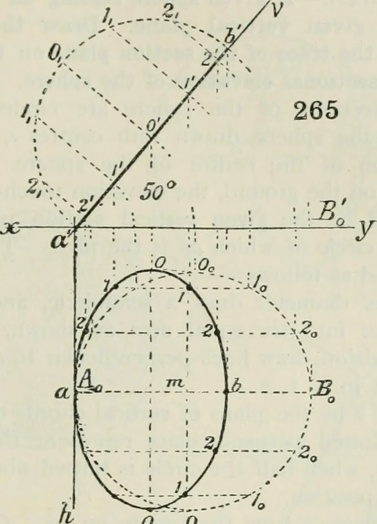An illustration from Practical plane and solid geometry for advanced students, including graphic statics, adapted to the requirements of the South Kensington syllabus, 1899, leaf 324