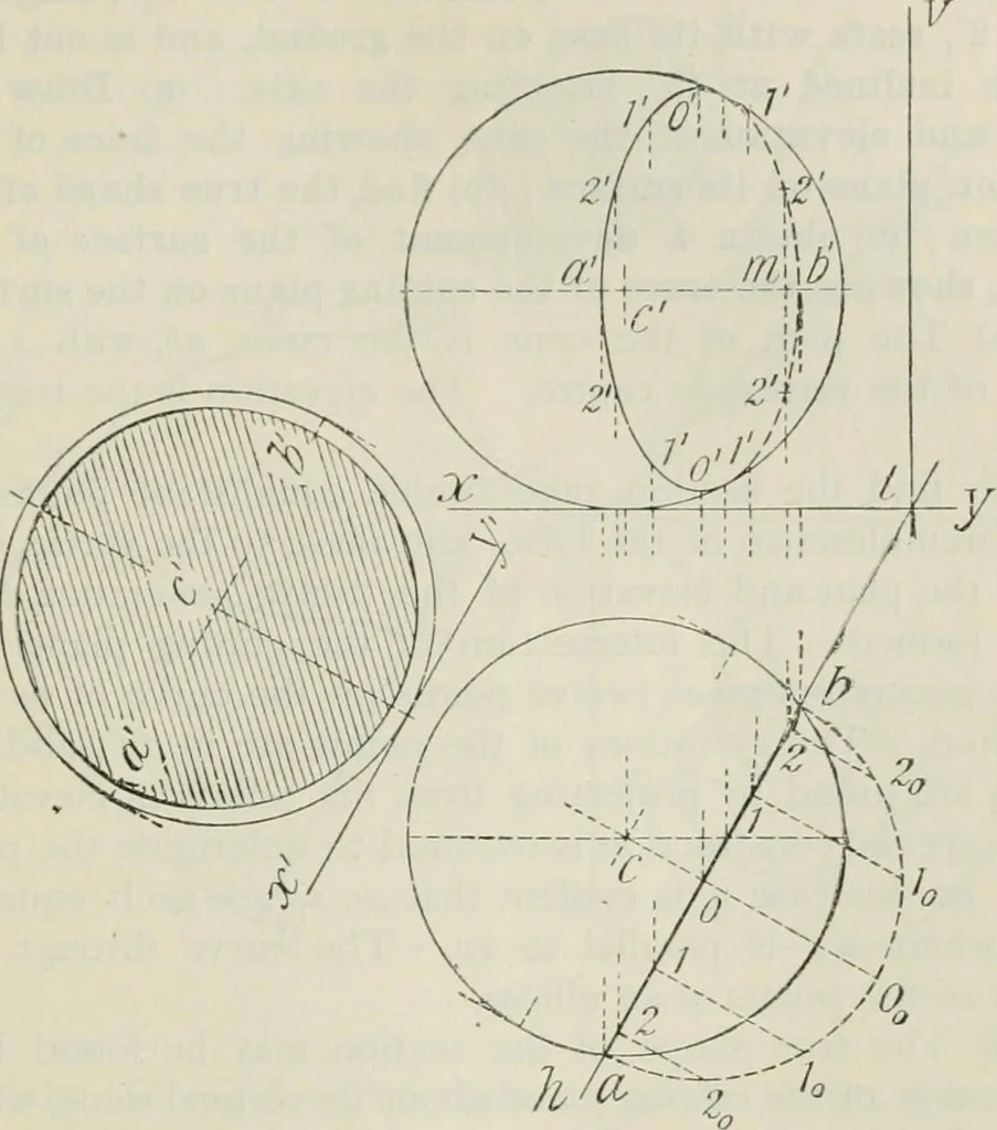 An illustration from Practical plane and solid geometry for advanced students, including graphic statics, adapted to the requirements of the South Kensington syllabus, 1899, leaf 326