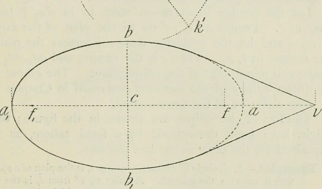 An illustration from Practical plane and solid geometry for advanced students, including graphic statics, adapted to the requirements of the South Kensington syllabus, 1899, leaf 338