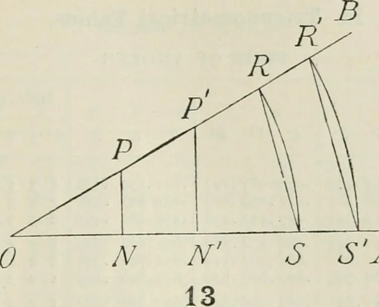 An illustration from Practical plane and solid geometry for advanced students, including graphic statics, adapted to the requirements of the South Kensington syllabus, 1899, leaf 34