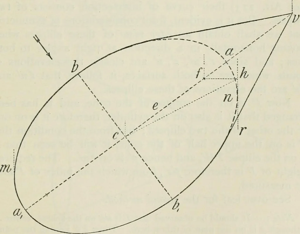 An illustration from Practical plane and solid geometry for advanced students, including graphic statics, adapted to the requirements of the South Kensington syllabus, 1899, leaf 342