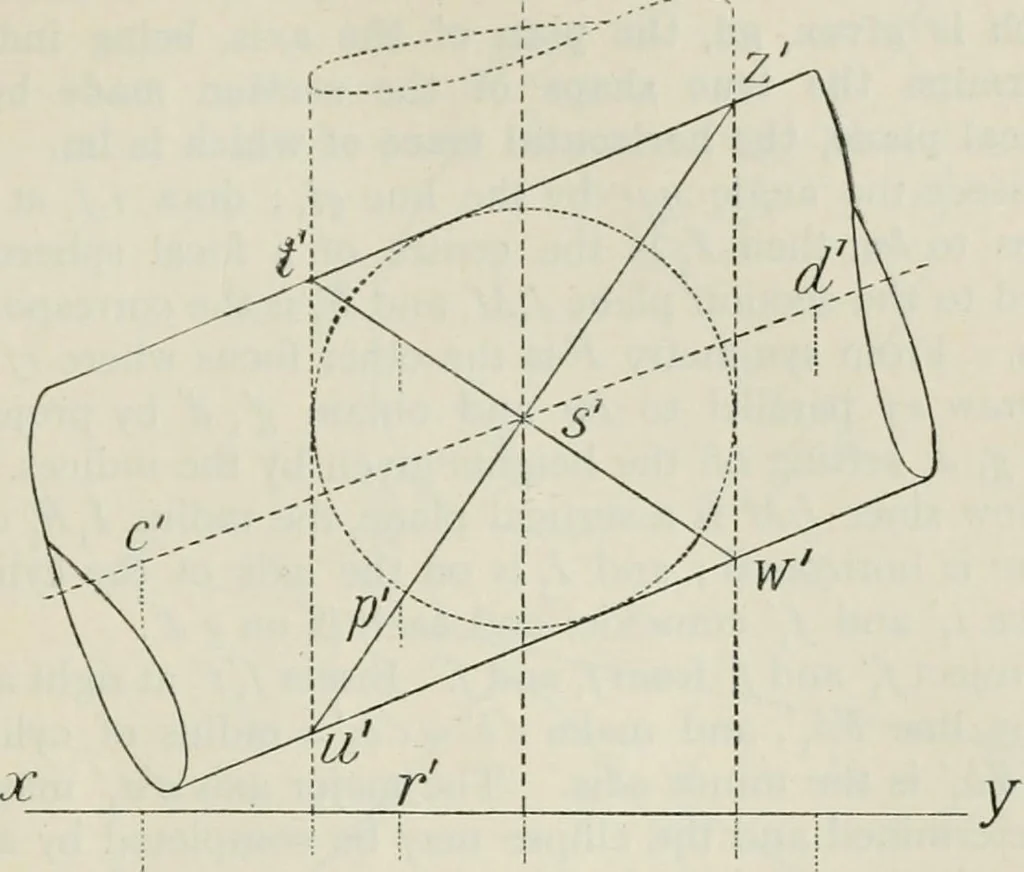 An illustration from Practical plane and solid geometry for advanced students, including graphic statics, adapted to the requirements of the South Kensington syllabus, 1899, leaf 348
