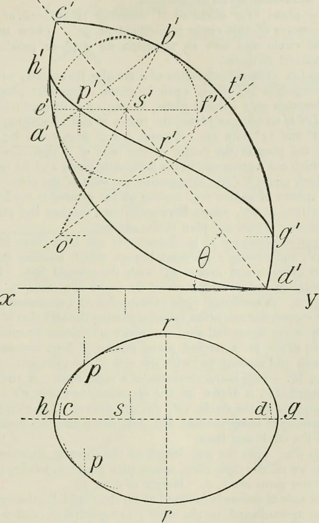 An illustration from Practical plane and solid geometry for advanced students, including graphic statics, adapted to the requirements of the South Kensington syllabus, 1899, leaf 352