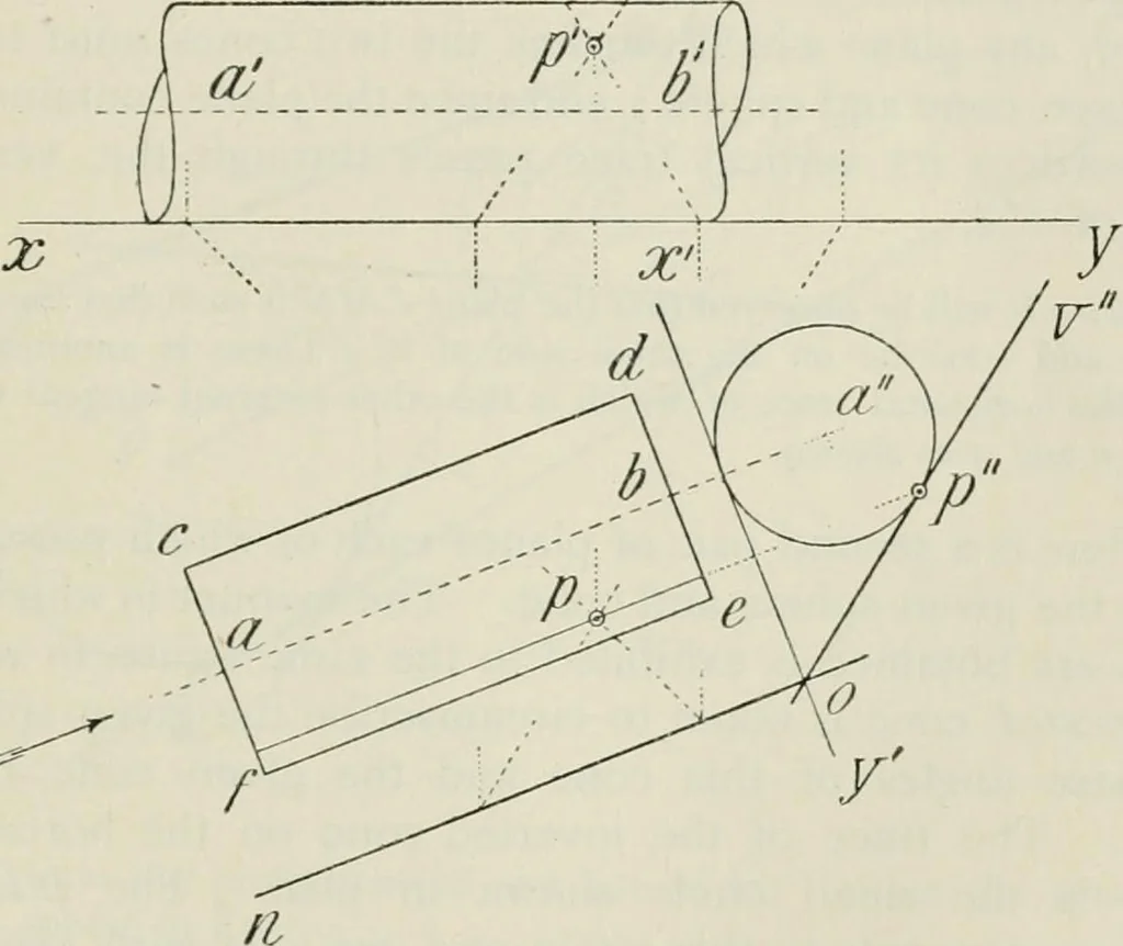An illustration from Practical plane and solid geometry for advanced students, including graphic statics, adapted to the requirements of the South Kensington syllabus, 1899, leaf 362