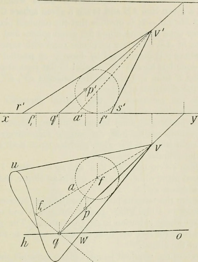 An illustration from Practical plane and solid geometry for advanced students, including graphic statics, adapted to the requirements of the South Kensington syllabus, 1899, leaf 370