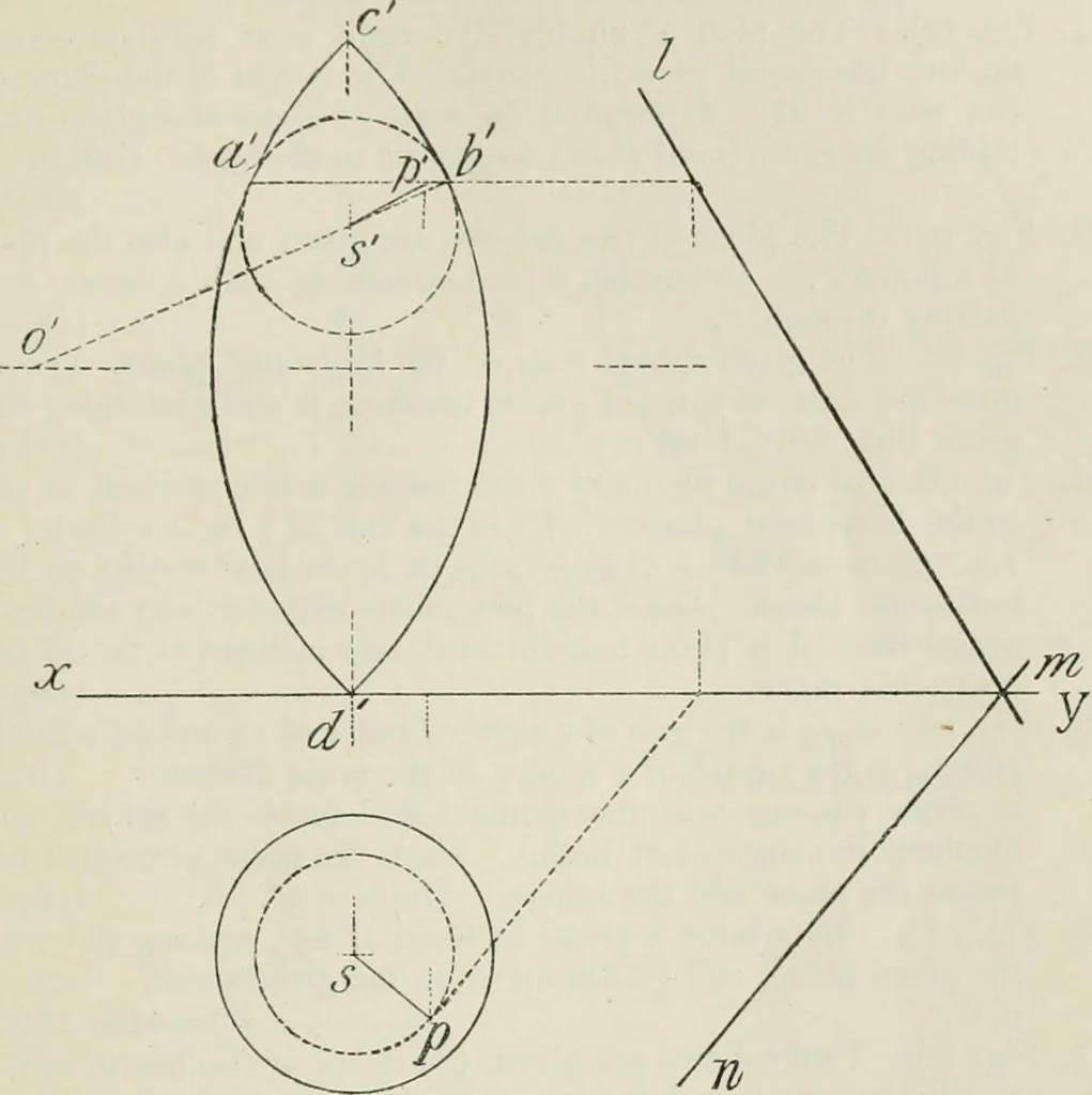 An illustration from Practical plane and solid geometry for advanced students, including graphic statics, adapted to the requirements of the South Kensington syllabus, 1899, leaf 380