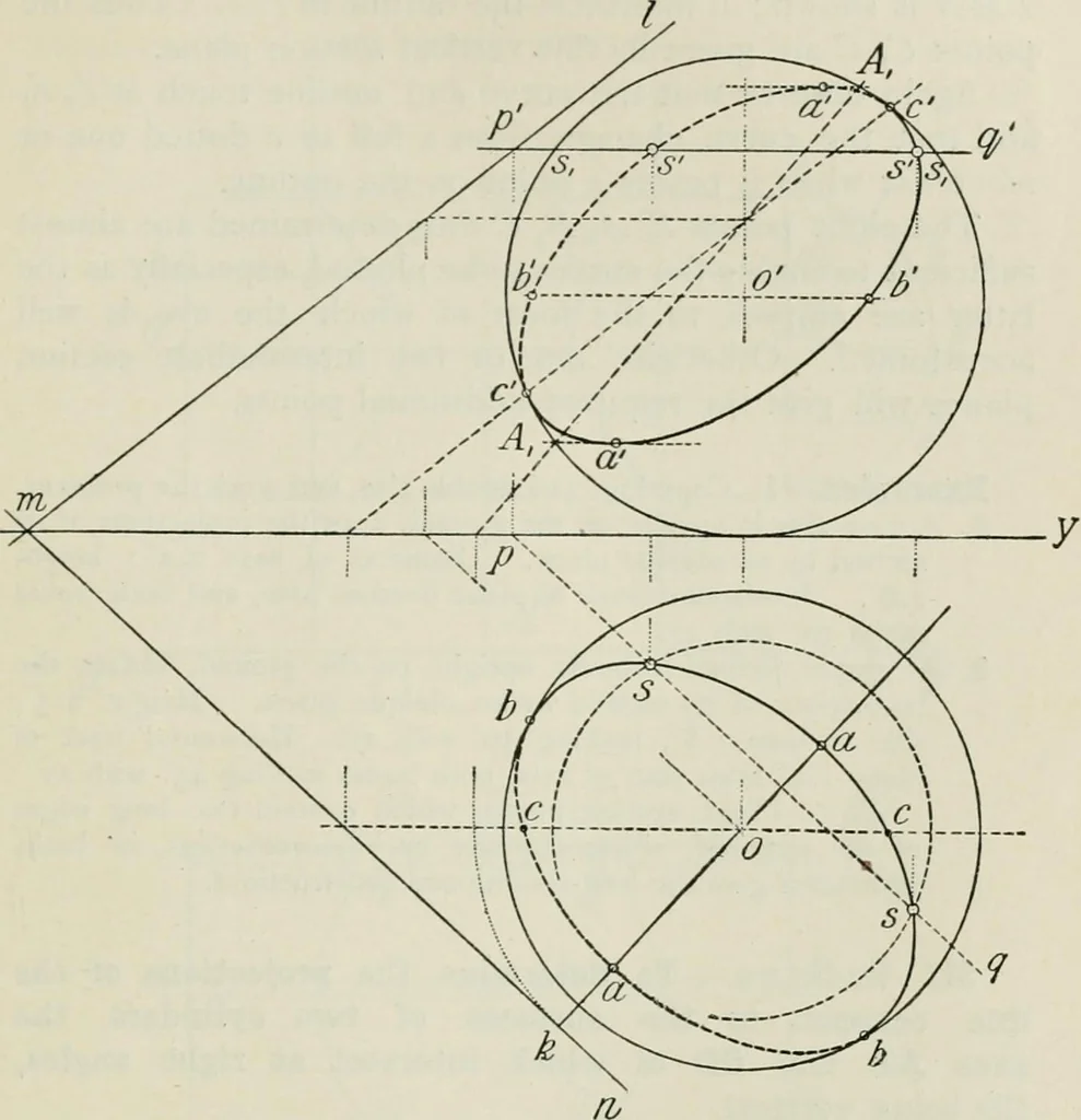 An illustration from Practical plane and solid geometry for advanced students, including graphic statics, adapted to the requirements of the South Kensington syllabus, 1899, leaf 402