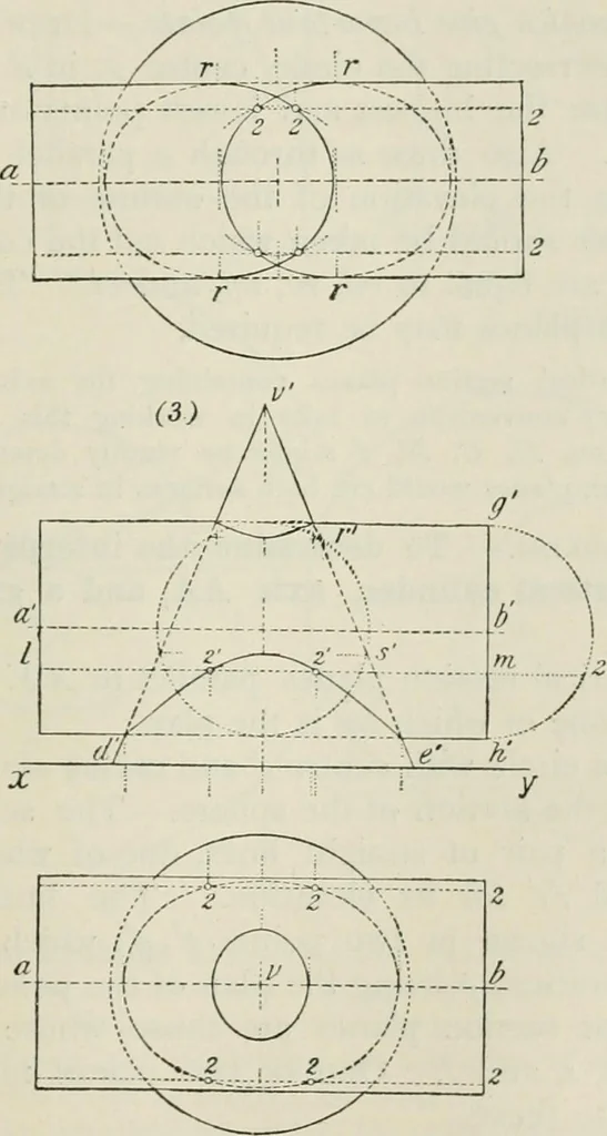 An illustration from Practical plane and solid geometry for advanced students, including graphic statics, adapted to the requirements of the South Kensington syllabus, 1899, leaf 408