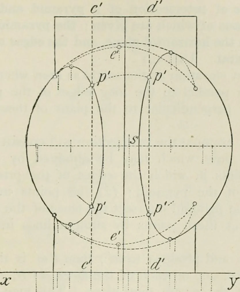 An illustration from Practical plane and solid geometry for advanced students, including graphic statics, adapted to the requirements of the South Kensington syllabus, 1899, leaf 412
