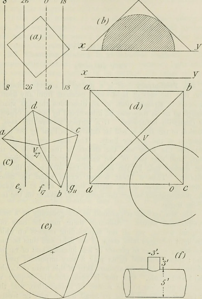 An illustration from Practical plane and solid geometry for advanced students, including graphic statics, adapted to the requirements of the South Kensington syllabus, 1899, leaf 420