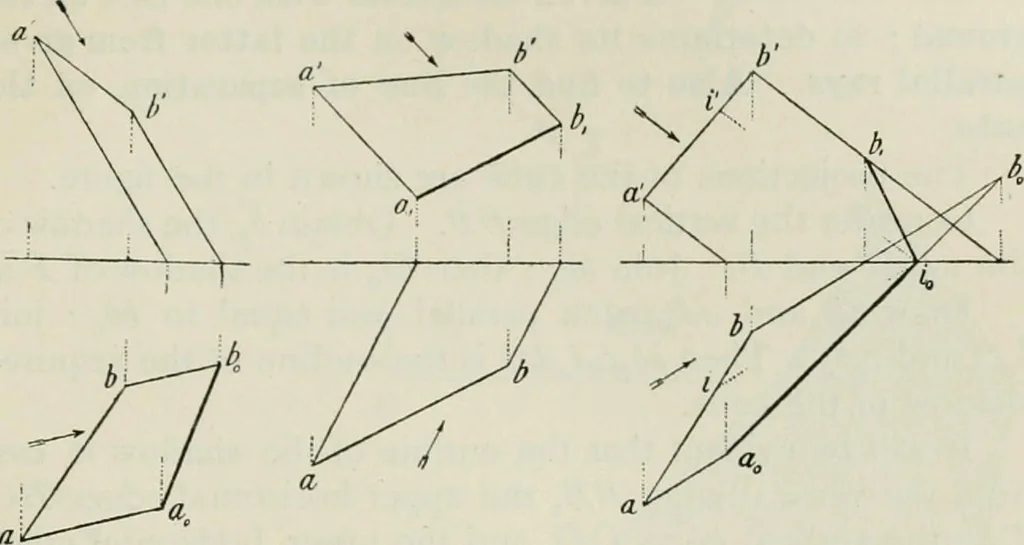 An illustration from Practical plane and solid geometry for advanced students, including graphic statics, adapted to the requirements of the South Kensington syllabus, 1899, leaf 426
