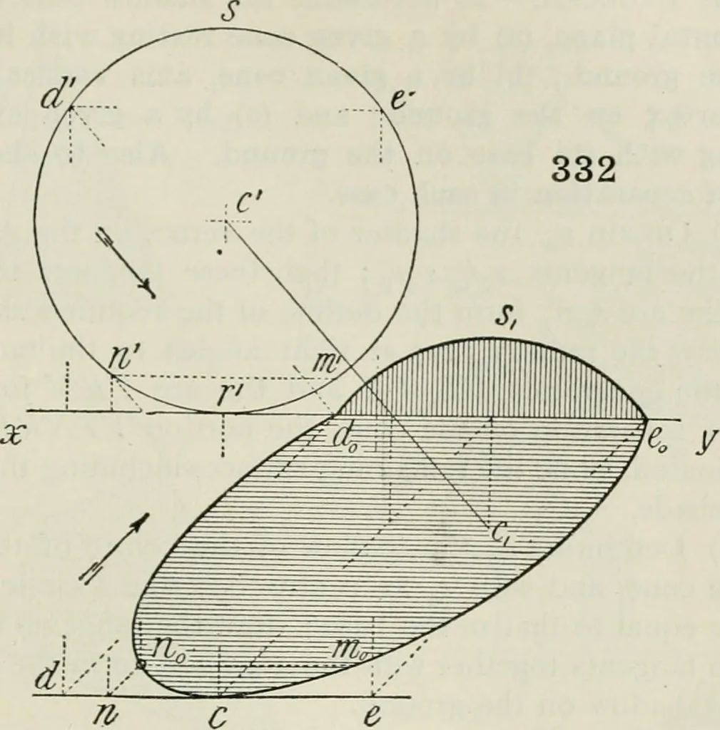 An illustration from Practical plane and solid geometry for advanced students, including graphic statics, adapted to the requirements of the South Kensington syllabus, 1899, leaf 430