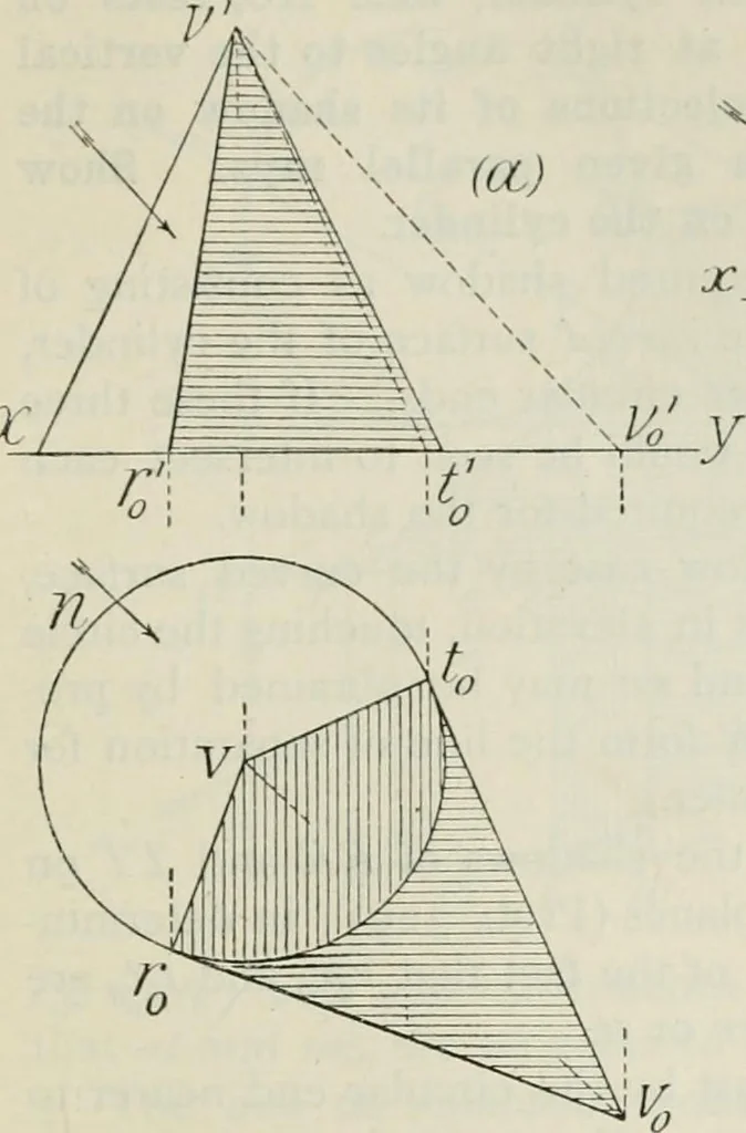An illustration from Practical plane and solid geometry for advanced students, including graphic statics, adapted to the requirements of the South Kensington syllabus, 1899, leaf 432