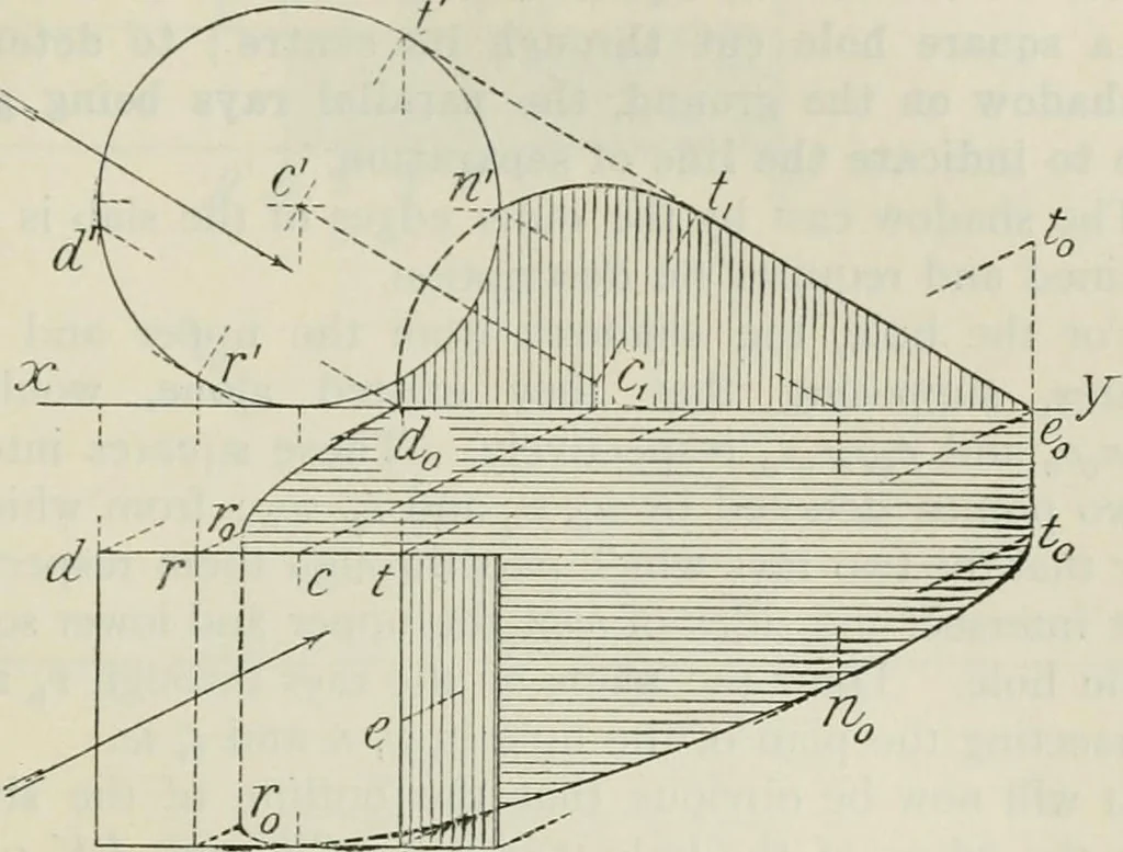 An illustration from Practical plane and solid geometry for advanced students, including graphic statics, adapted to the requirements of the South Kensington syllabus, 1899, leaf 434