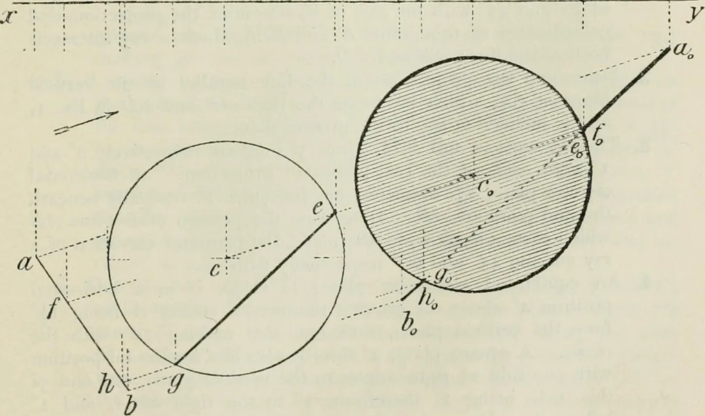 An illustration from Practical plane and solid geometry for advanced students, including graphic statics, adapted to the requirements of the South Kensington syllabus, 1899, leaf 444