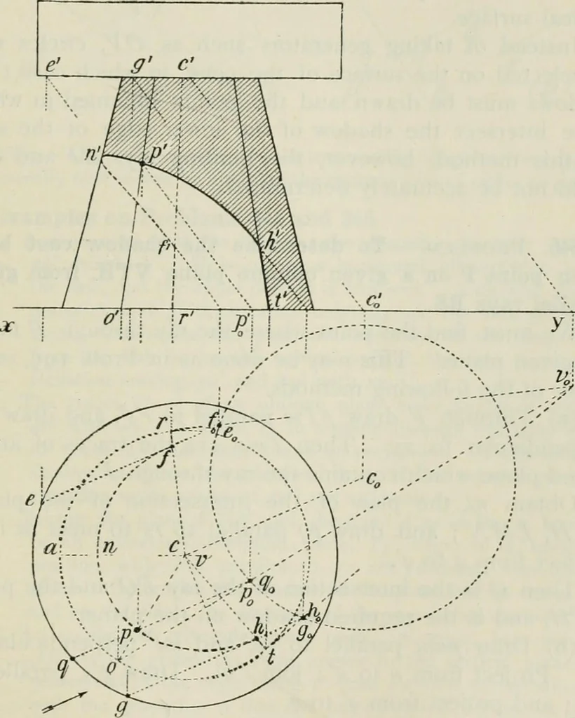 An illustration from Practical plane and solid geometry for advanced students, including graphic statics, adapted to the requirements of the South Kensington syllabus, 1899, leaf 450