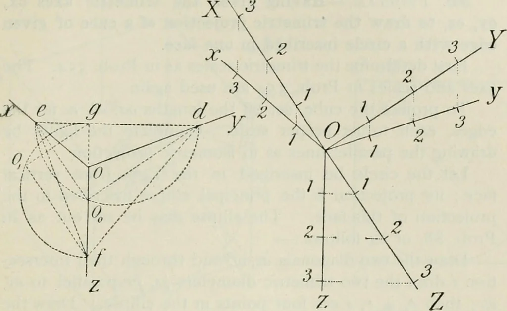 An illustration from Practical plane and solid geometry for advanced students, including graphic statics, adapted to the requirements of the South Kensington syllabus, 1899, leaf 470
