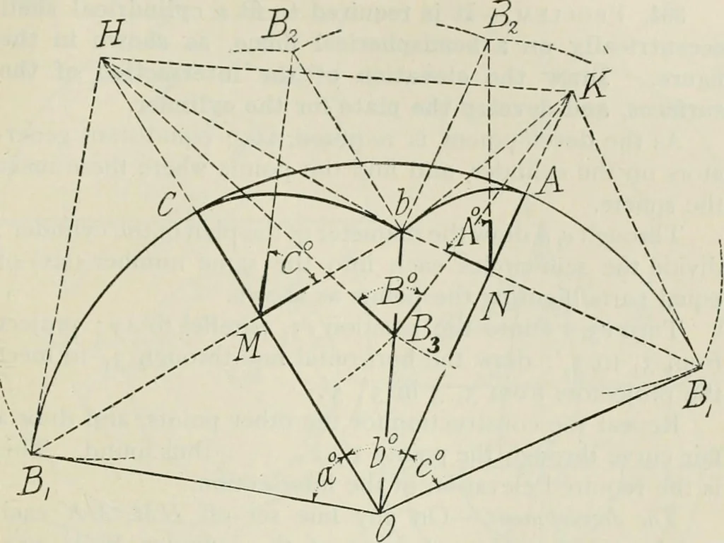 An illustration from Practical plane and solid geometry for advanced students, including graphic statics, adapted to the requirements of the South Kensington syllabus, 1899, leaf 484