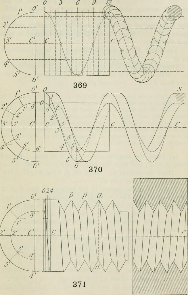An illustration from Practical plane and solid geometry for advanced students, including graphic statics, adapted to the requirements of the South Kensington syllabus, 1899, leaf 492