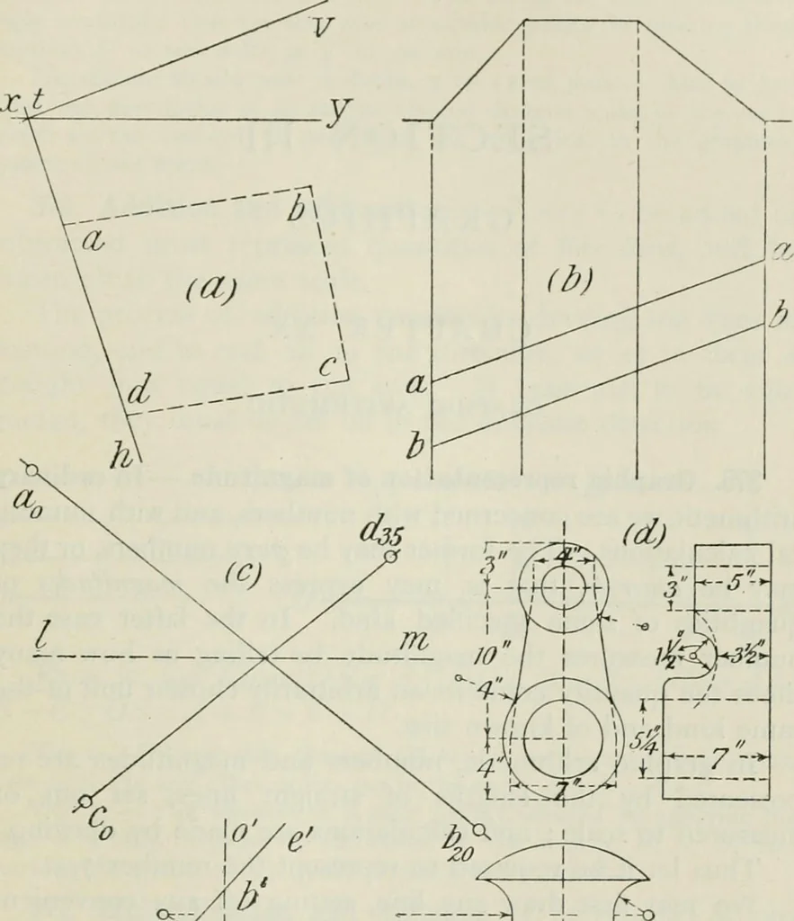 An illustration from Practical plane and solid geometry for advanced students, including graphic statics, adapted to the requirements of the South Kensington syllabus, 1899, leaf 500
