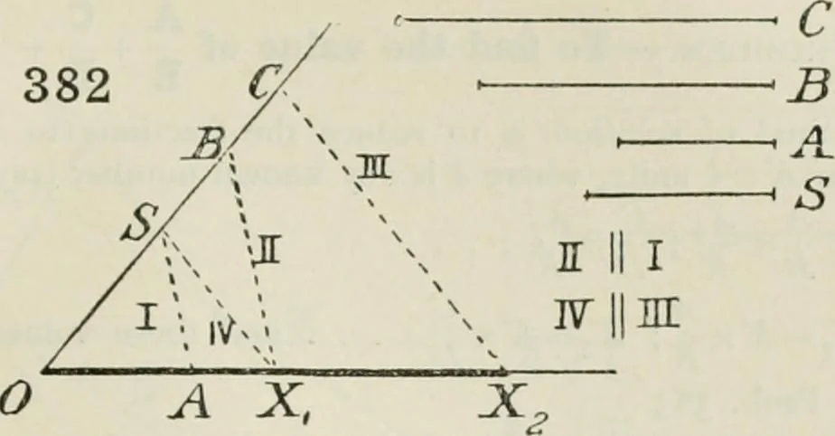 An illustration from Practical plane and solid geometry for advanced students, including graphic statics, adapted to the requirements of the South Kensington syllabus, 1899, leaf 506