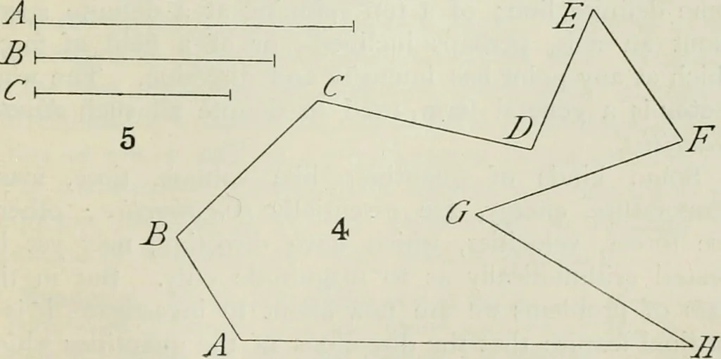 An illustration from Practical plane and solid geometry for advanced students, including graphic statics, adapted to the requirements of the South Kensington syllabus, 1899, leaf 516