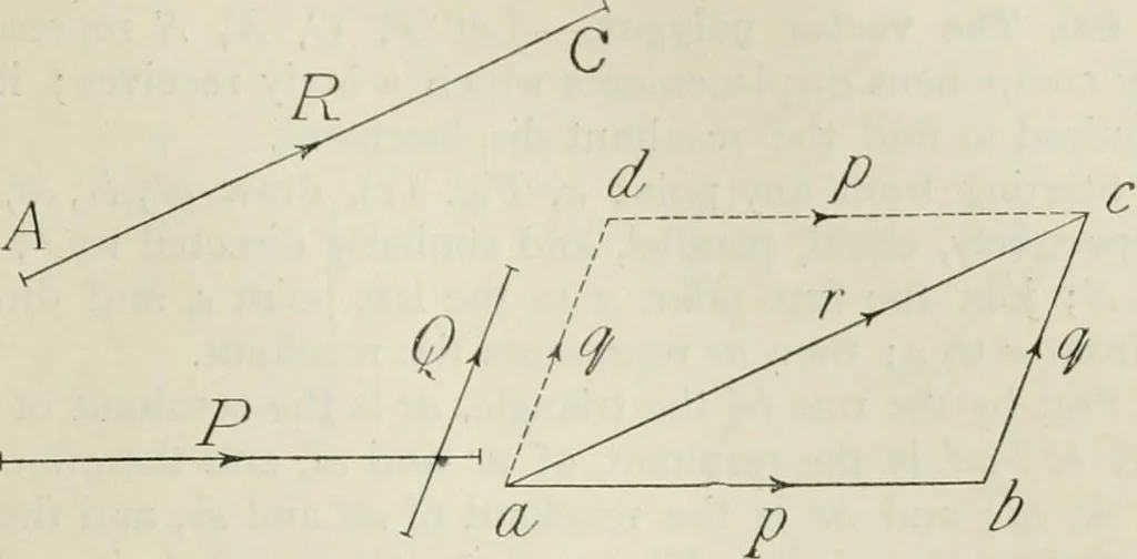 An illustration from Practical plane and solid geometry for advanced students, including graphic statics, adapted to the requirements of the South Kensington syllabus, 1899, leaf 522