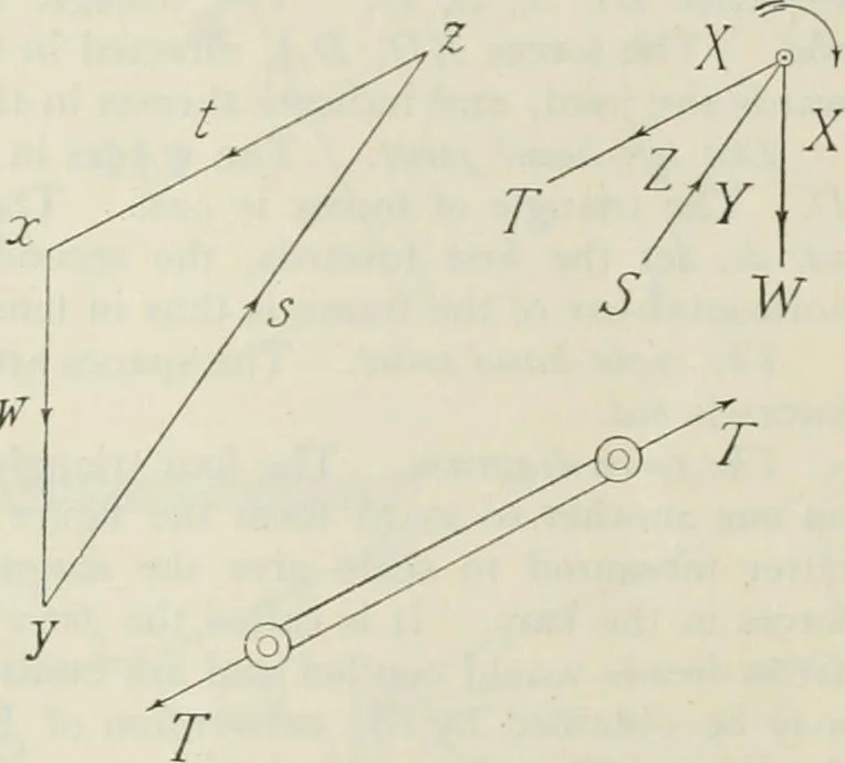 An illustration from Practical plane and solid geometry for advanced students, including graphic statics, adapted to the requirements of the South Kensington syllabus, 1899, leaf 532