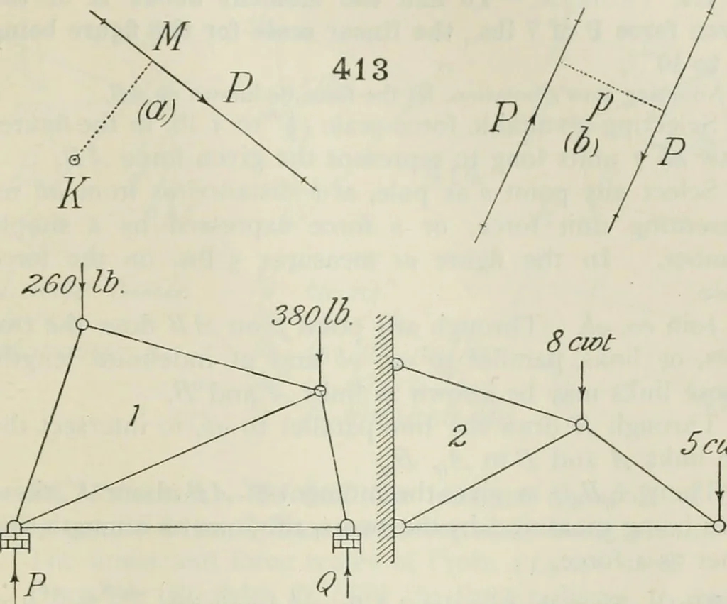 An illustration from Practical plane and solid geometry for advanced students, including graphic statics, adapted to the requirements of the South Kensington syllabus, 1899, leaf 536